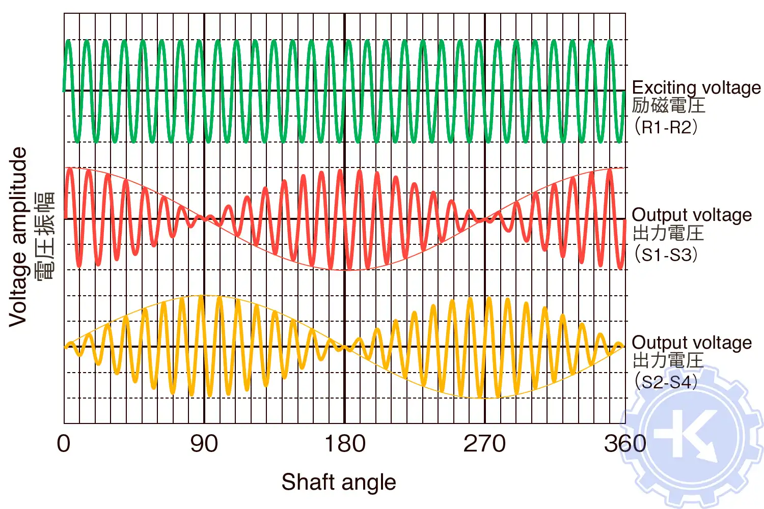 4-кратное изменение выходного напряжения 4-кратное изменение выходного напряжения