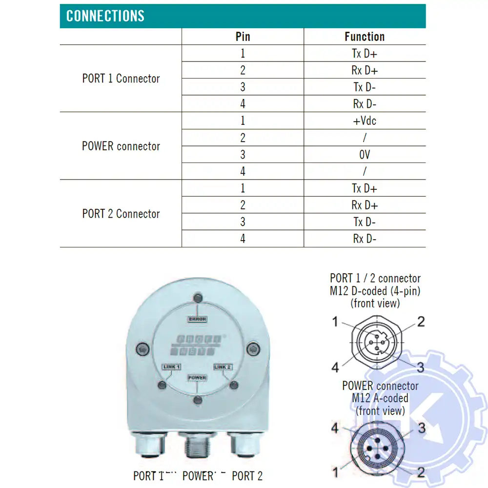 Распиновка энкодеров ELTRA Распиновка энкодеров ELTRA