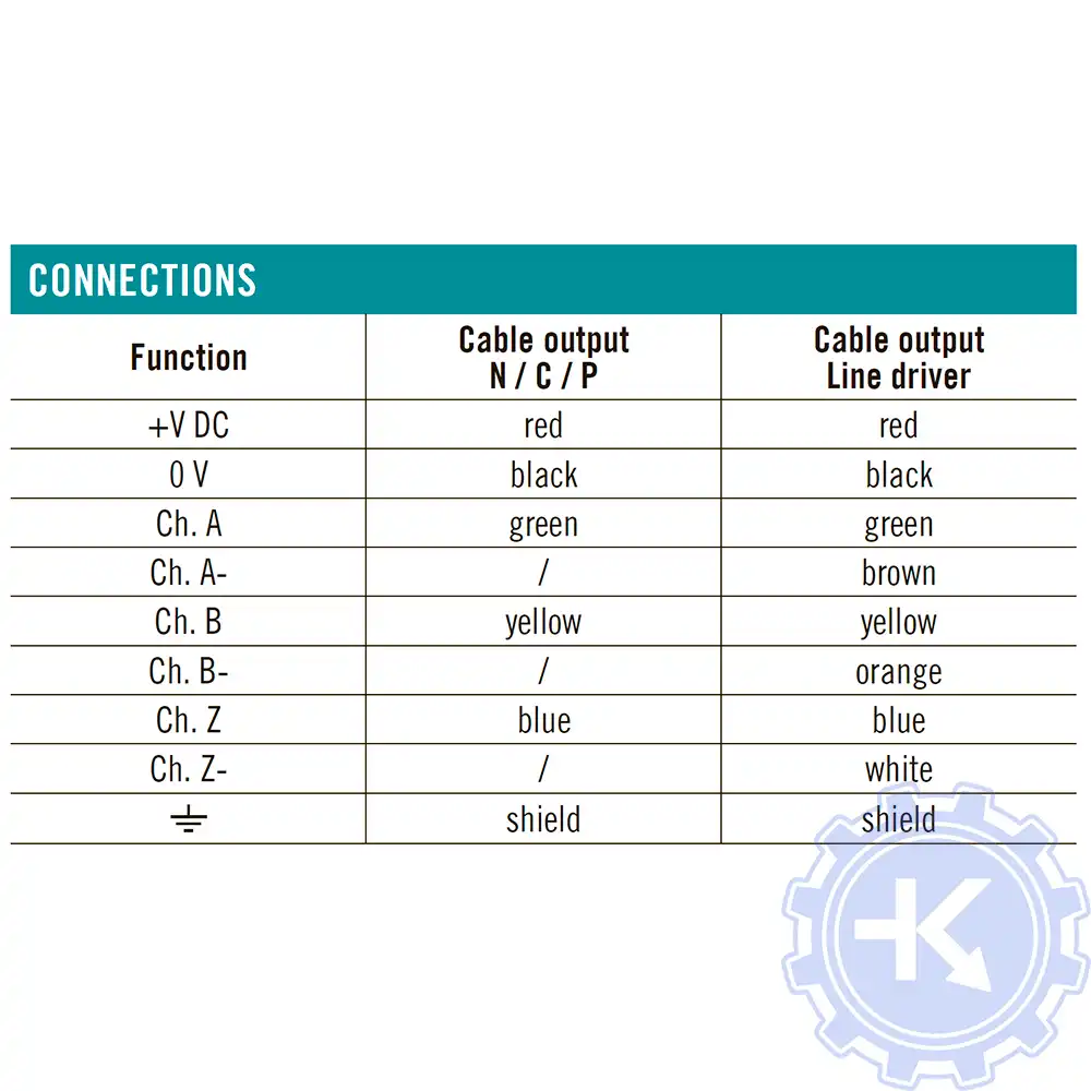 Распиновка энкодеров ELTRA Распиновка энкодеров ELTRA