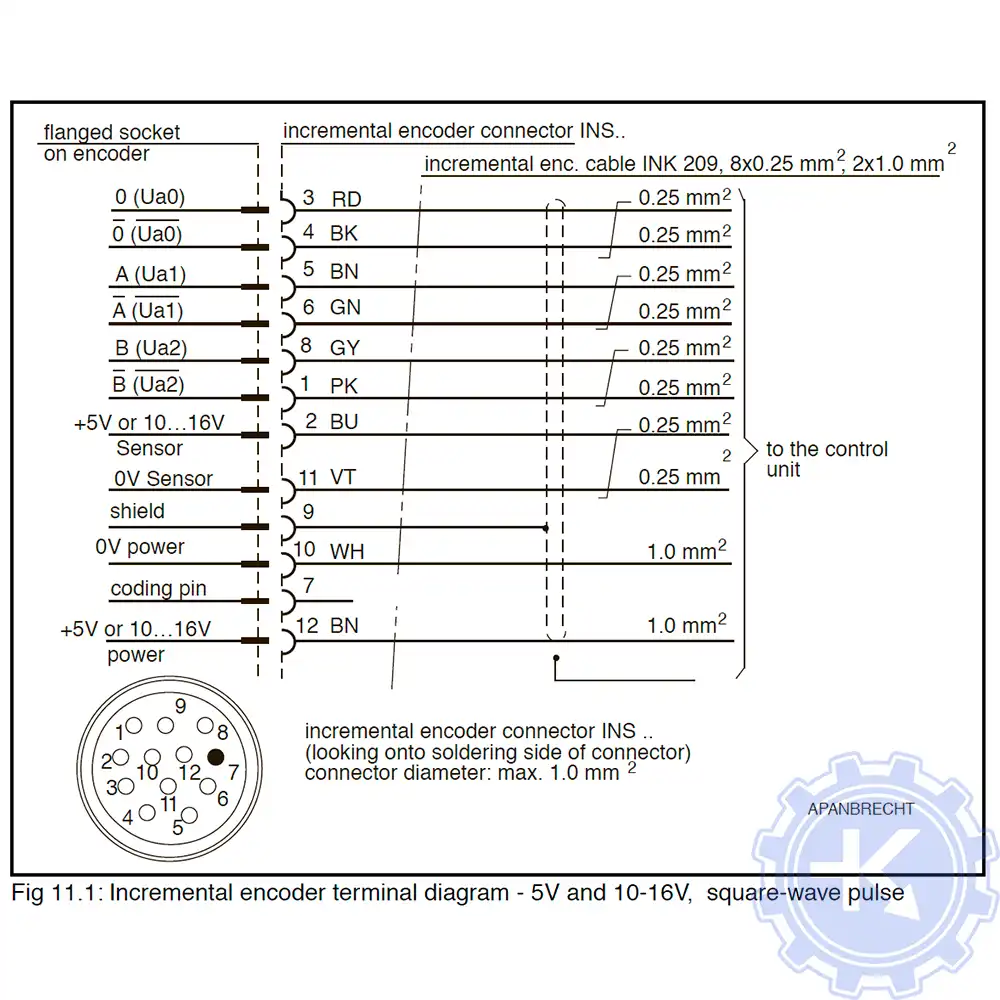 Распиновка энкодеров INDRAMAT Распиновка энкодеров INDRAMAT