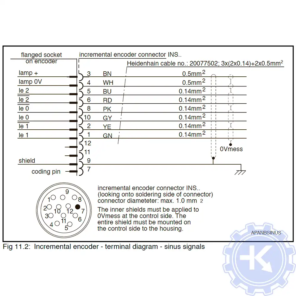 Распиновка энкодеров INDRAMAT Распиновка энкодеров INDRAMAT