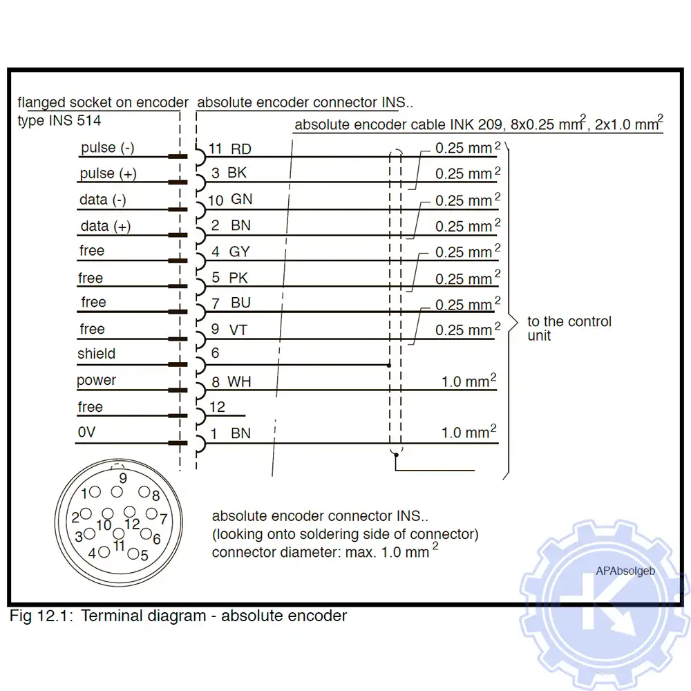 Распиновка энкодеров INDRAMAT Распиновка энкодеров INDRAMAT