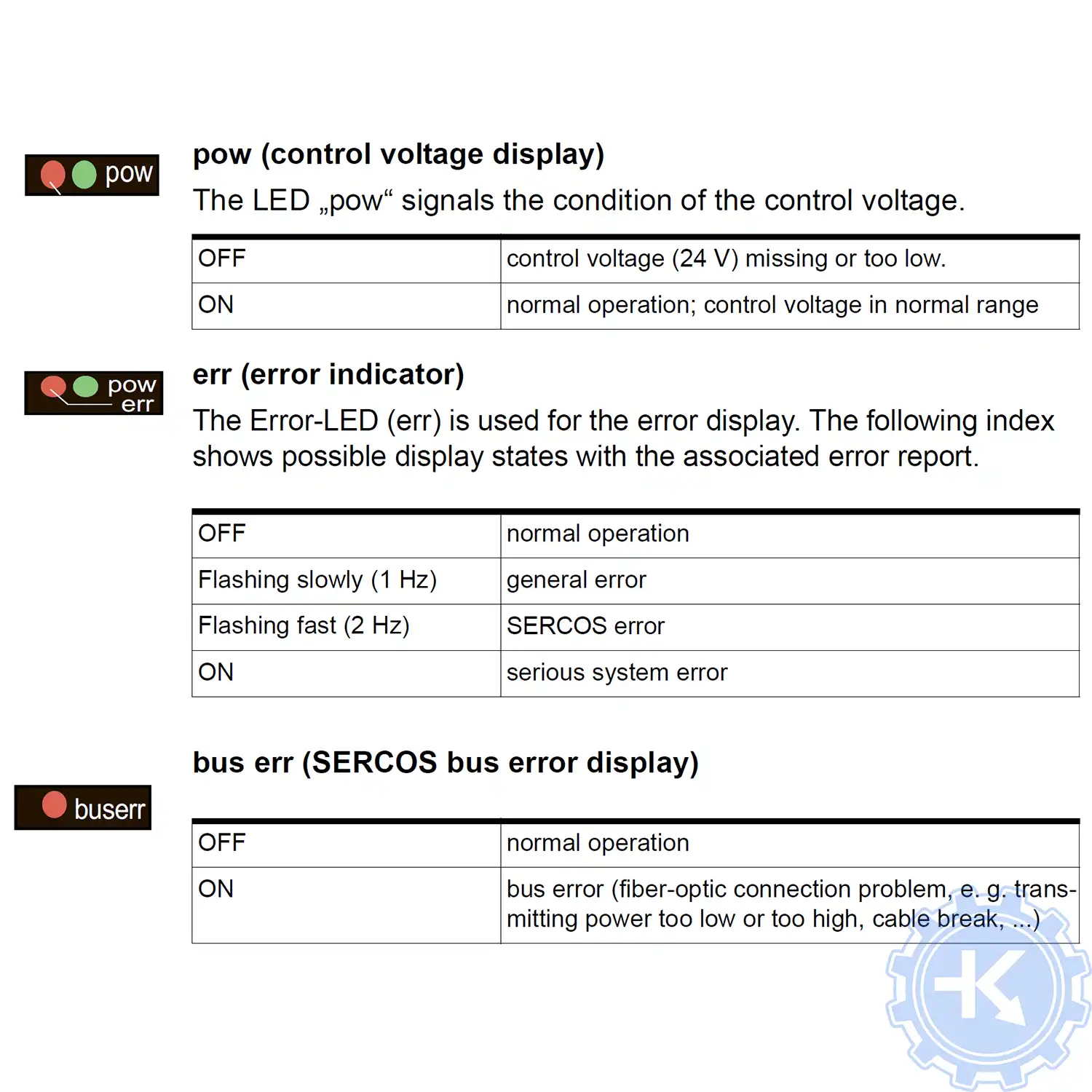 Контроль напряжения, индикация ошибок и ошибок шины Контроль напряжения, индикация ошибок и ошибок шины