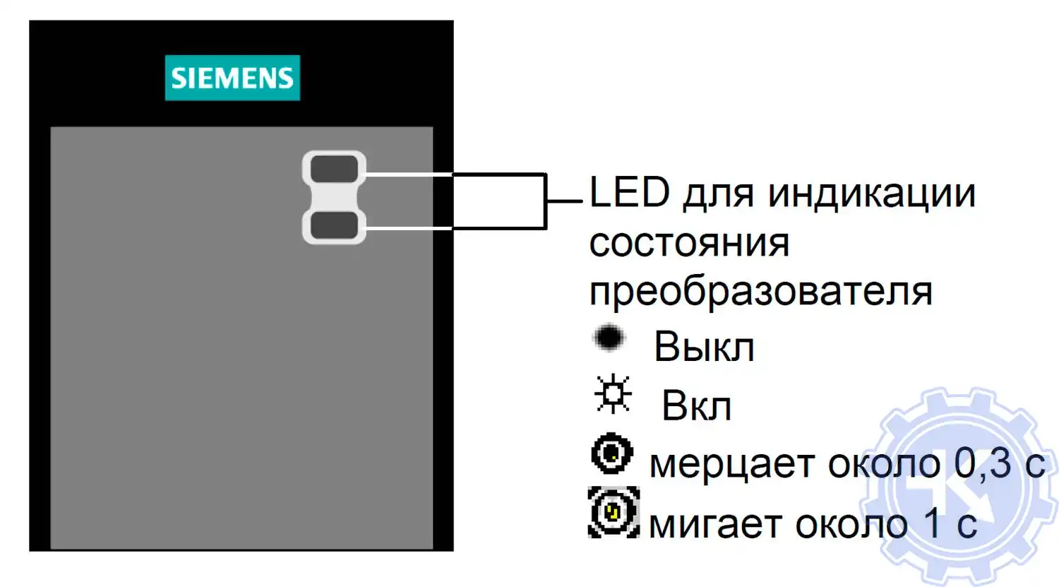 LED индикация MICROMASTER 430 LED индикация MICROMASTER 430