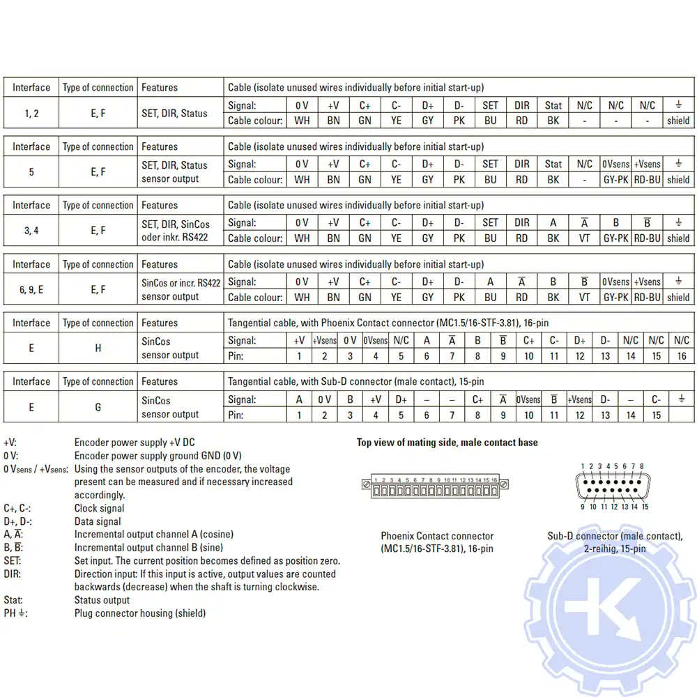 Распиновка энкодеров KUBLER Распиновка энкодеров KUBLER