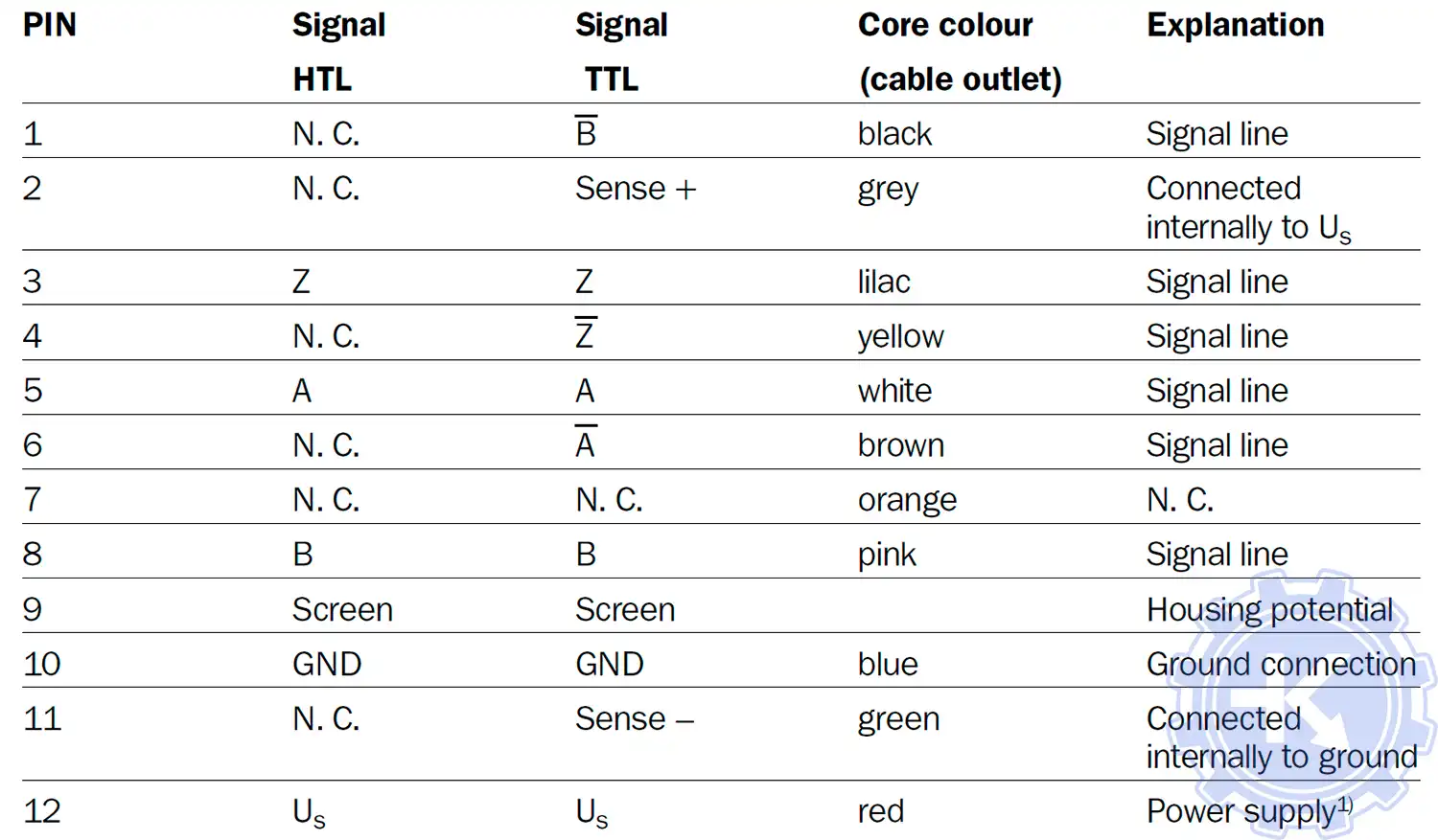 Распиновка энкодеров SICK DGS 60 Распиновка энкодеров SICK DGS 60
