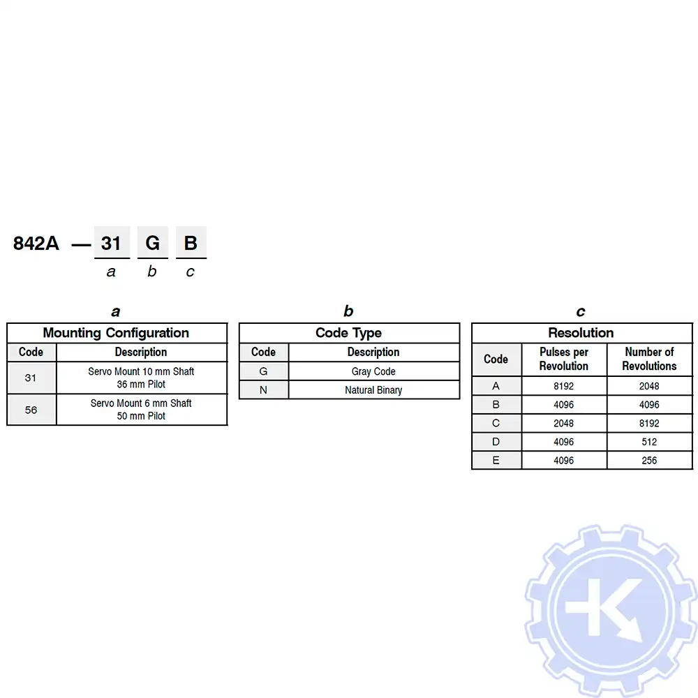 Распиновка энкодеров Allen Bradley Распиновка энкодеров Allen Bradley