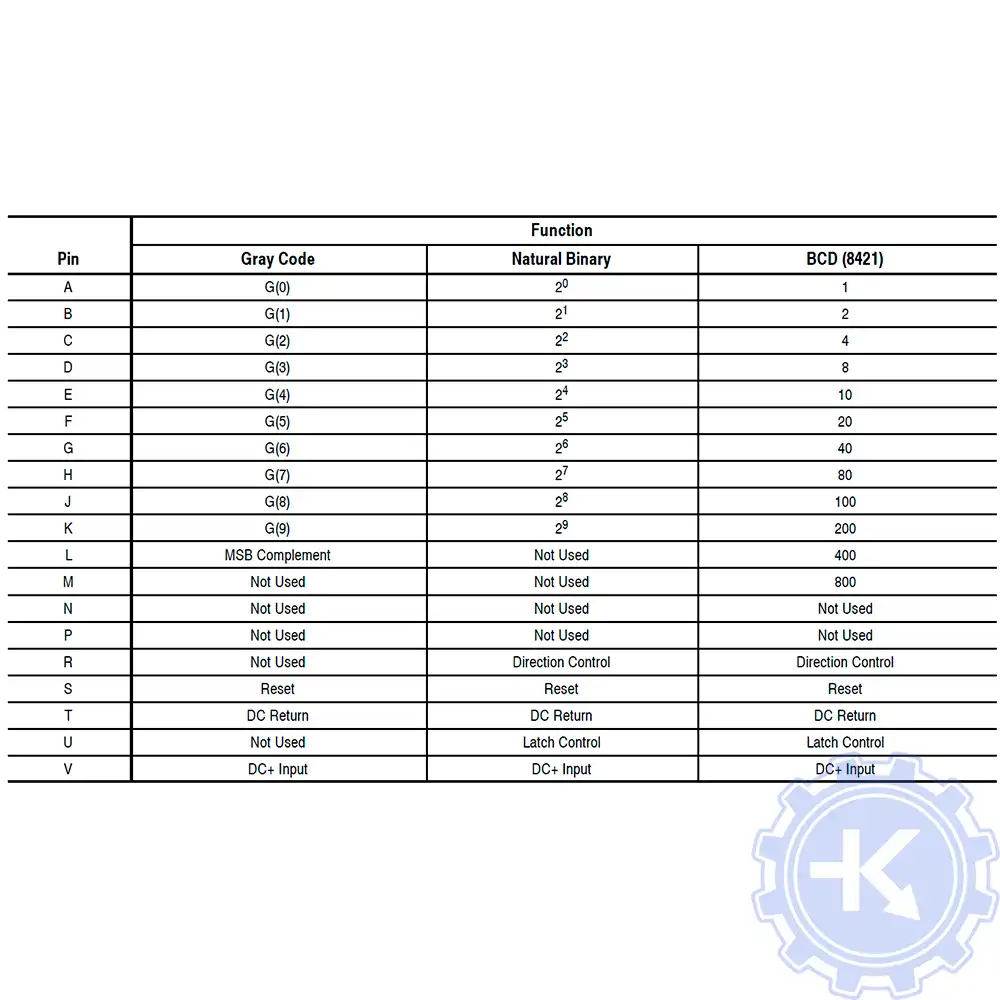 Распиновка энкодеров Allen Bradley Распиновка энкодеров Allen Bradley