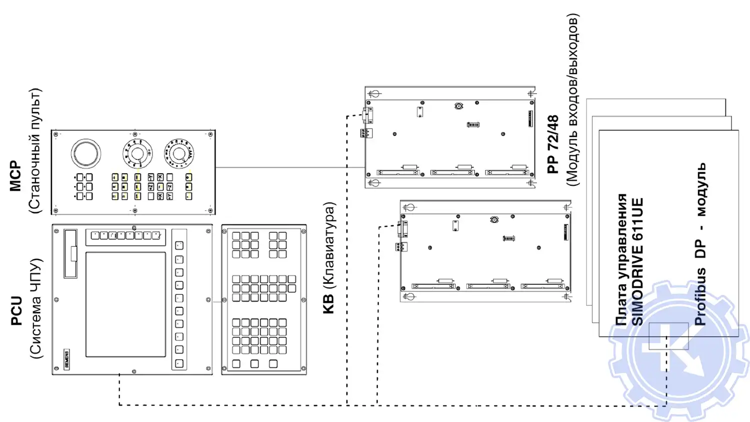 Компоненты аппаратной части системы SINUMERIK 802D Компоненты аппаратной части системы SINUMERIK 802D
