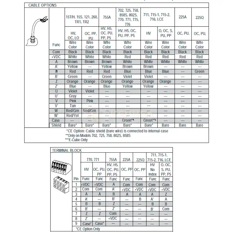 Распиновка инкрементальных энкодеров ACCU-CODER Распиновка инкрементальных энкодеров ACCU-CODER