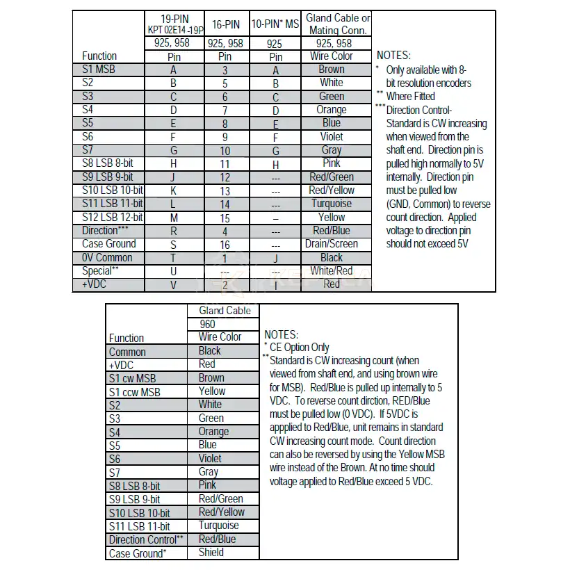 Распиновка абсолютных энкодеров ACCU-CODER Распиновка абсолютных энкодеров ACCU-CODER