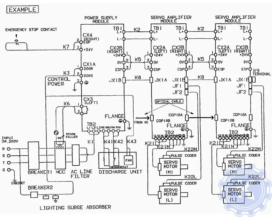 Блок-схема подключения сервопривода Fanuc Alfa series SVMl-240,360 Блок-схема подключения сервопривода Fanuc Alfa series SVMl-240,360