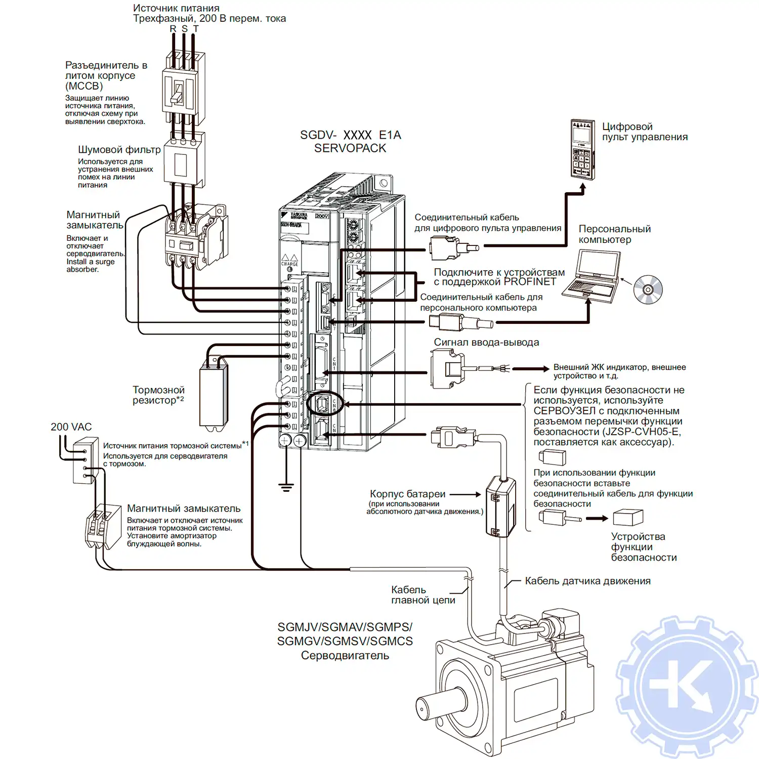 Схема конфигурации системы Yaskawa Подключение к СЕРВОУЗЛУ SGDV-XXXE1A Схема конфигурации системы Yaskawa Подключение к СЕРВОУЗЛУ SGDV-XXXE1A