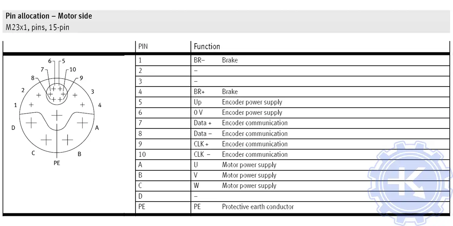 Серводвигатели EMMT-AS распиновка разъемов энкодера назначение контактов со стороны двигателя. Серводвигатели EMMT-AS распиновка разъемов энкодера назначение контактов со стороны двигателя.
