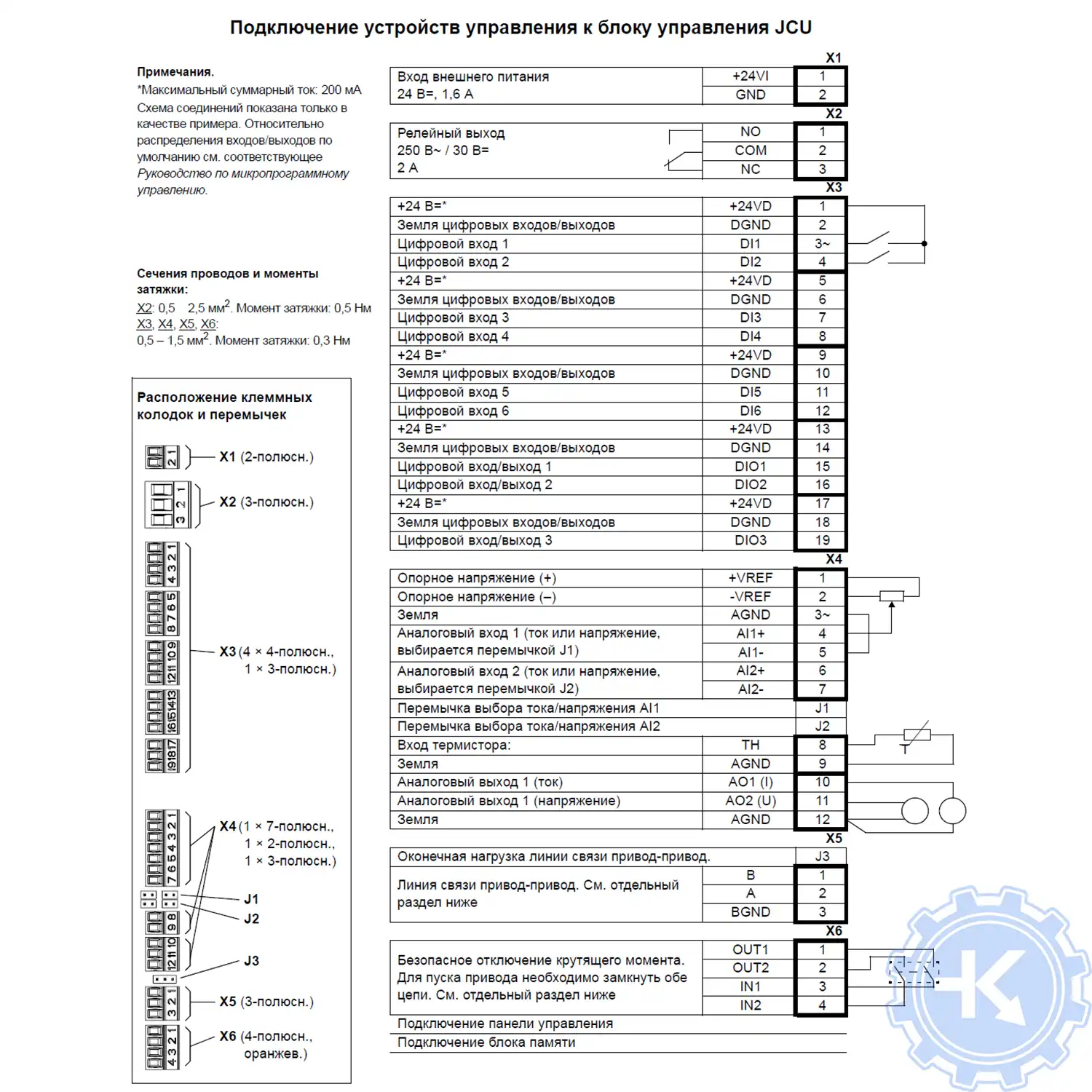 Схема подключения сервопривода ABB ACSM1-04, подключение устройств управления к блоку управления JCU. Схема подключения сервопривода ABB ACSM1-04, подключение устройств управления к блоку управления JCU.