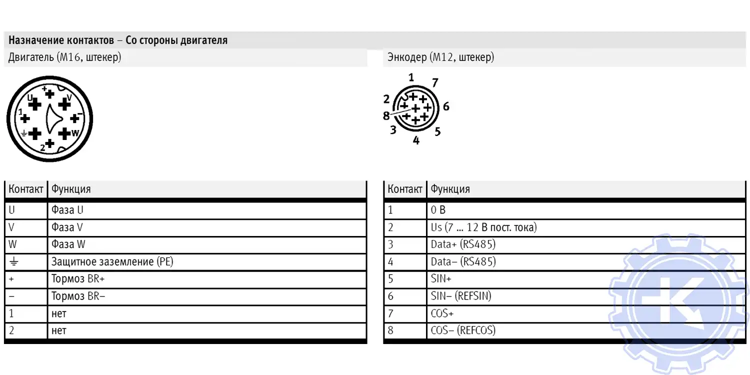 Серводвигатели EMME-AS распиновка разъемов энкодера назначение контактов со стороны двигателя. Серводвигатели EMME-AS распиновка разъемов энкодера назначение контактов со стороны двигателя.