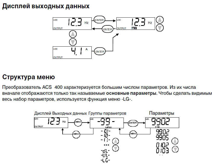 Дисплей пульта ACS100-PAN и структура меню Дисплей пульта ACS100-PAN и структура меню