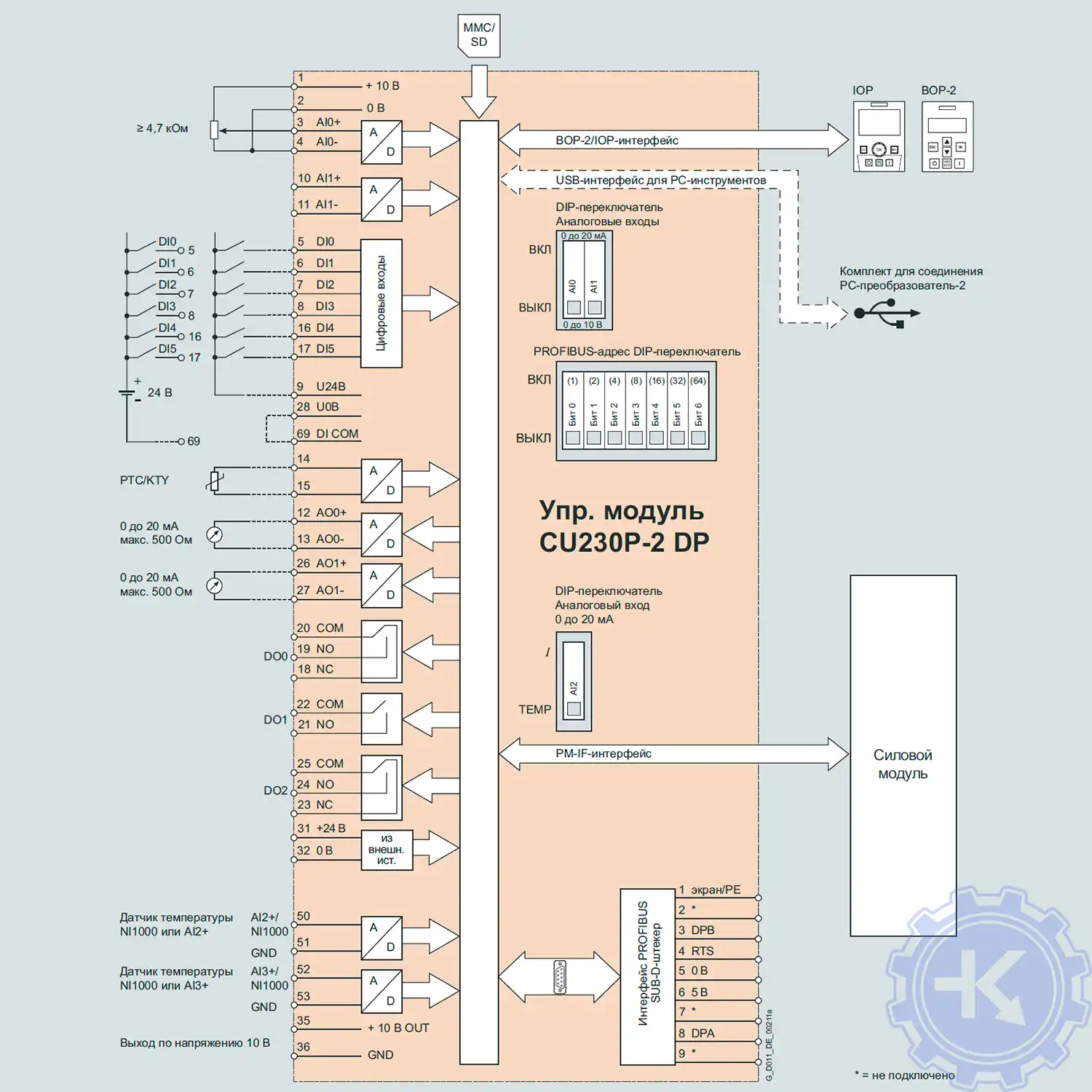Схема соединений управляющего модуля CU230P−2 DP Схема соединений управляющего модуля CU230P−2 DP