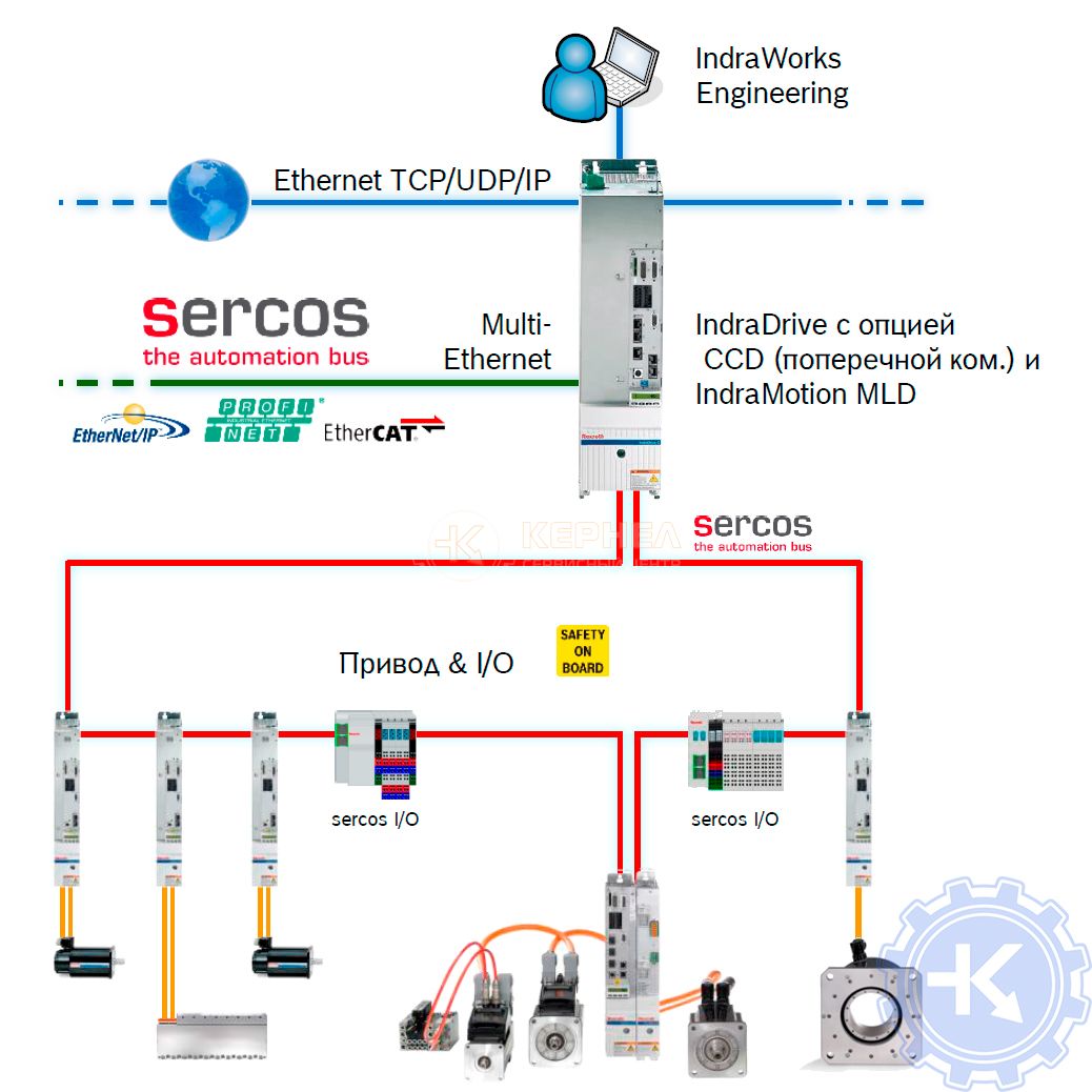 Схема включения сервоконтроллера в сервосистему Схема включения сервоконтроллера в сервосистему