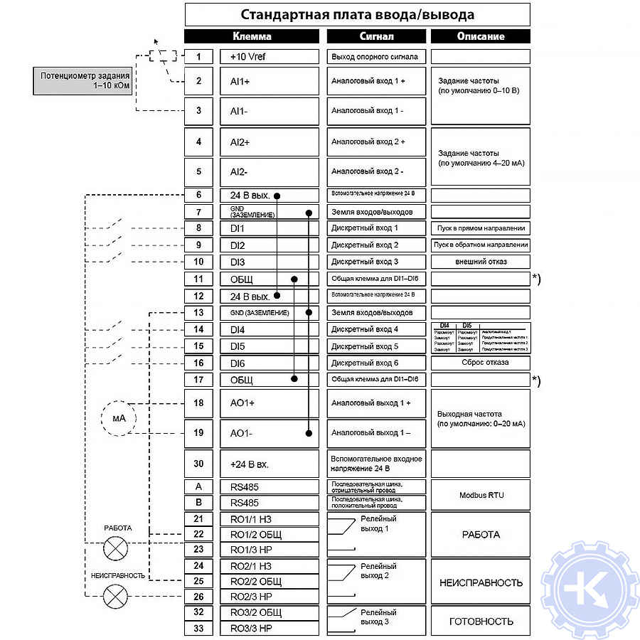 Схема подключения цепей управления ПЧ VACON 100, используемые по умолчанию для стандартной управляющей программы а также программы управления системами отопления, вентиляции и кондиционирования воздуха. Схема подключения цепей управления ПЧ VACON 100, используемые по умолчанию для стандартной управляющей программы а также программы управления системами отопления, вентиляции и кондиционирования воздуха.