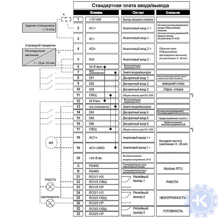 Схема подключения цепей управления ПЧ VACON 100, используемые по умолчанию для программы управления ПИД-регулирования. Схема подключения цепей управления ПЧ VACON 100, используемые по умолчанию для программы управления ПИД-регулирования.