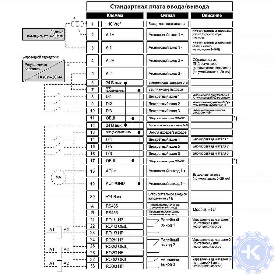 Схема подключения цепей управления ПЧ VACON 100, используемые по умолчанию для программы управления несколькими насосами одним приводом. Схема подключения цепей управления ПЧ VACON 100, используемые по умолчанию для программы управления несколькими насосами одним приводом.