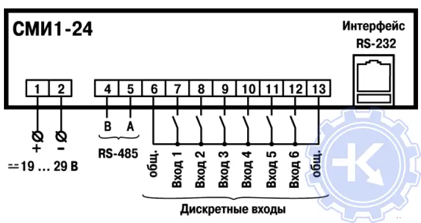 Схема подключения питания, дискретных входов, интерфейсов RS-232 и RS-485 панели СМИ1-24 Схема подключения питания, дискретных входов, интерфейсов RS-232 и RS-485 панели СМИ1-24