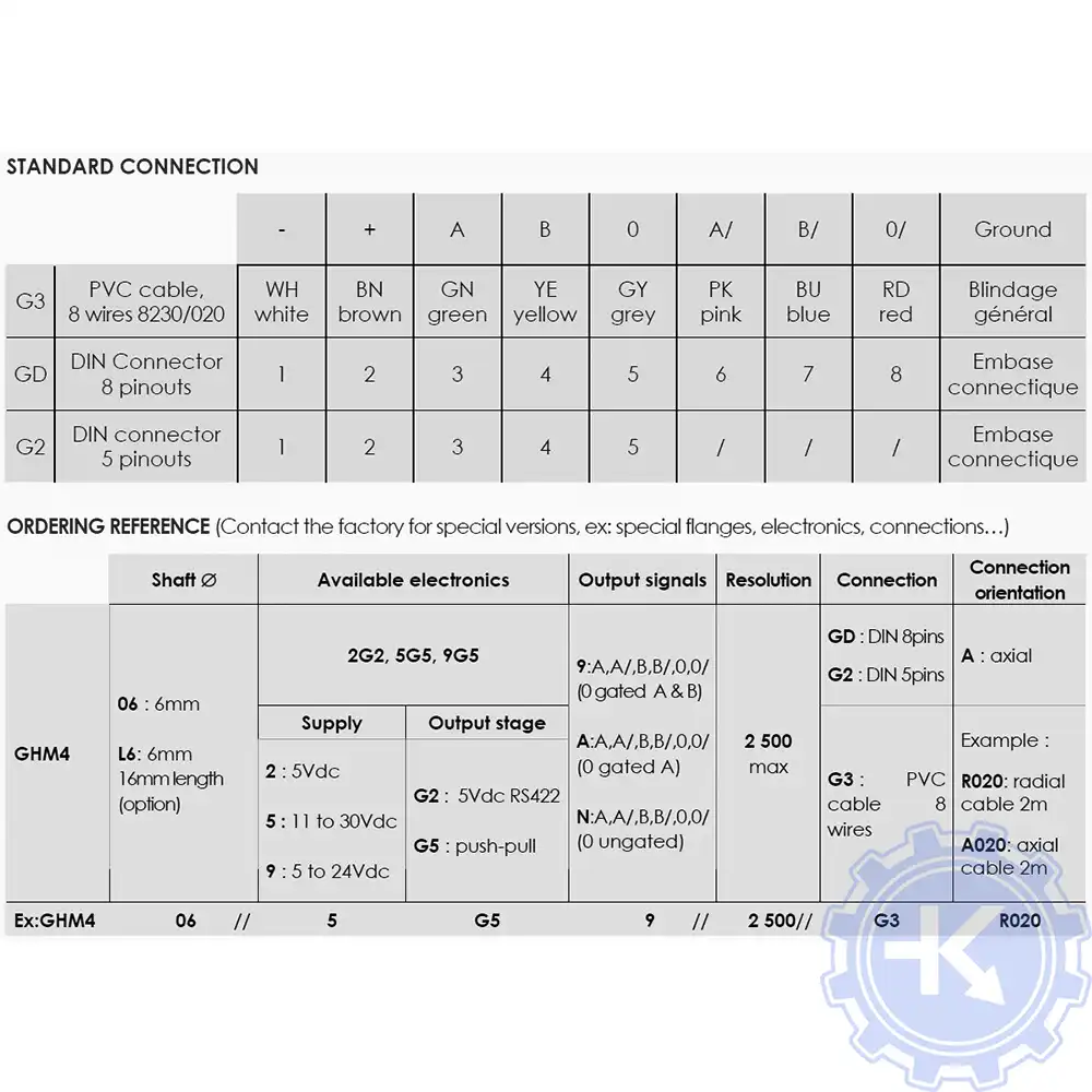 Распиновка энкодеров BEI Распиновка энкодеров BEI