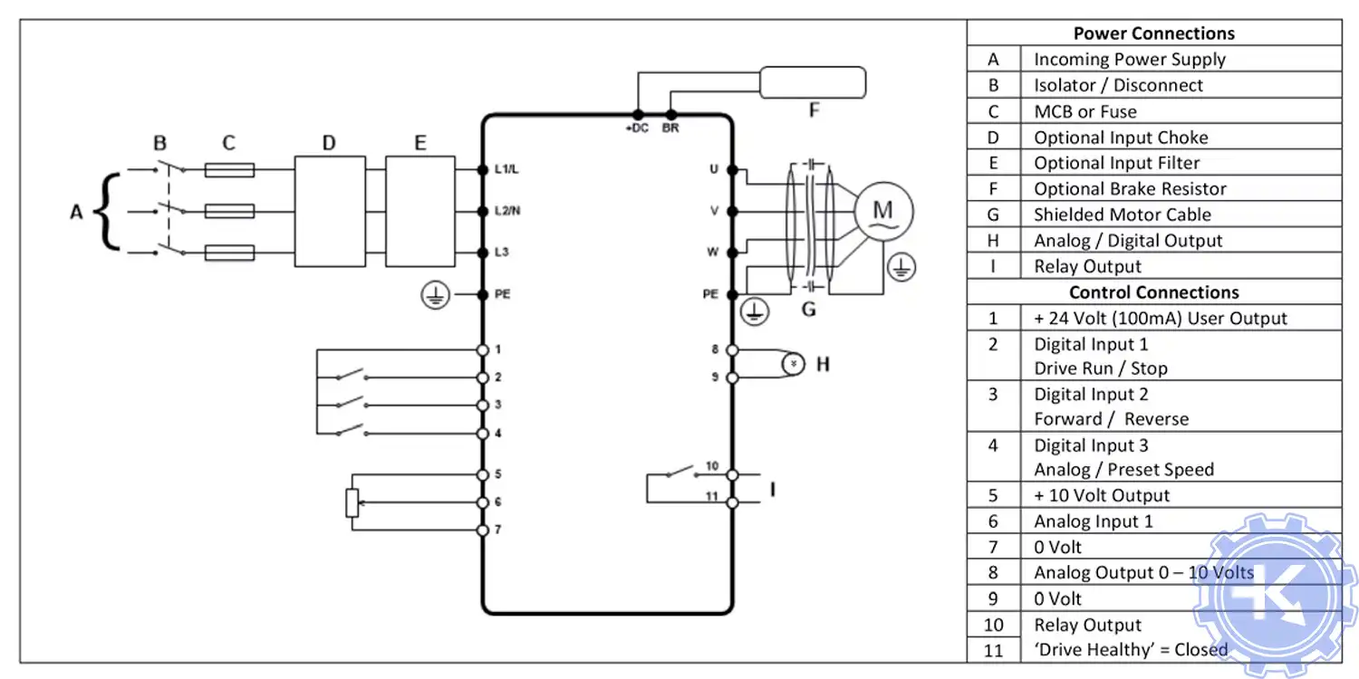 Стандартная блок-схема подключения преобразователей частоты NIDEC AD700E IP20 И IP66 (NEMA 4X) НЕКОММУТИРУЕМЫЕ БЛОКИ Стандартная блок-схема подключения преобразователей частоты NIDEC AD700E IP20 И IP66 (NEMA 4X) НЕКОММУТИРУЕМЫЕ БЛОКИ