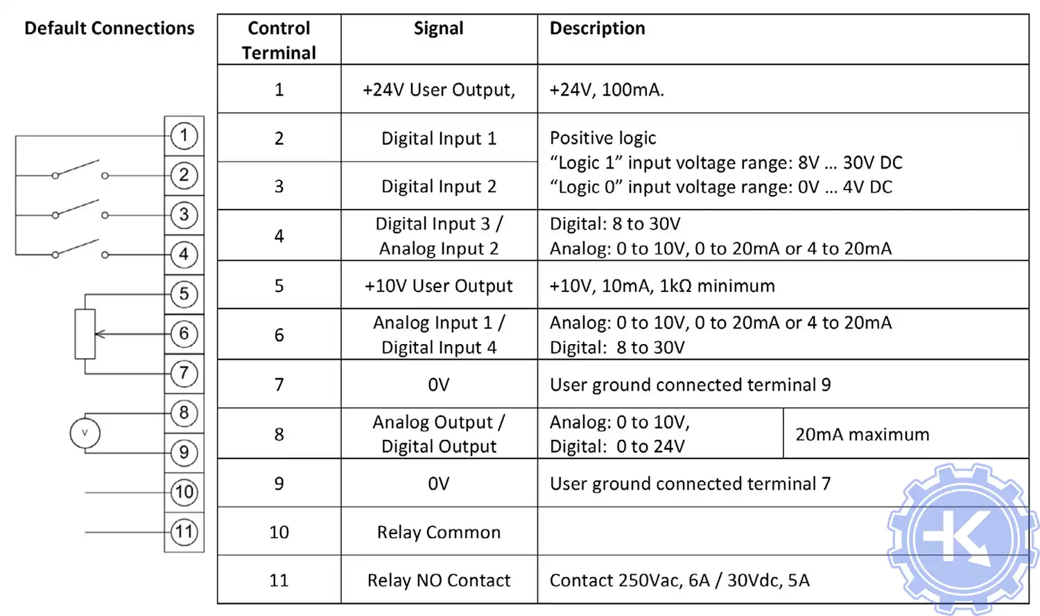 Блок-схема соединений клемм управления частотного преобразователя NIDEC AD700E по умолчанию Блок-схема соединений клемм управления частотного преобразователя NIDEC AD700E по умолчанию