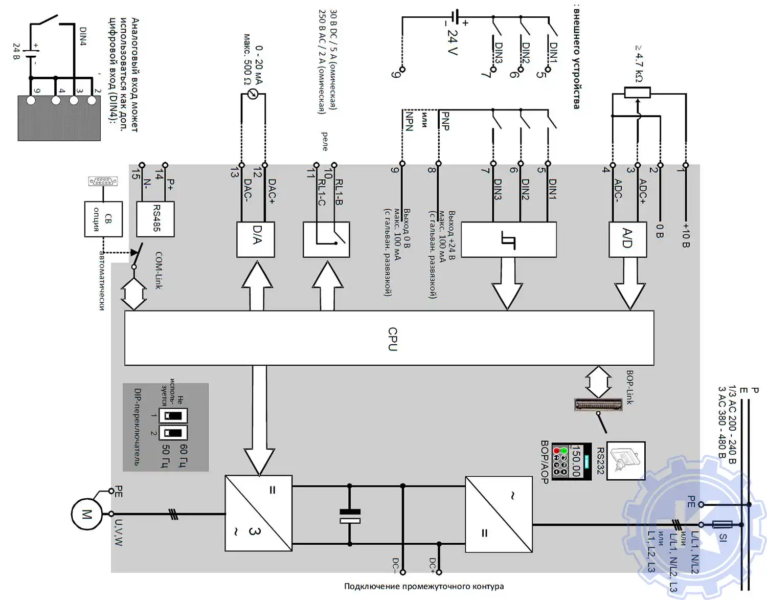 Передние панели MICROMASTER 420 Передние панели MICROMASTER 420