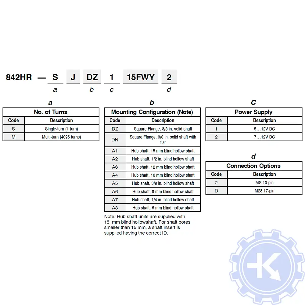Распиновка энкодеров Allen Bradley Распиновка энкодеров Allen Bradley