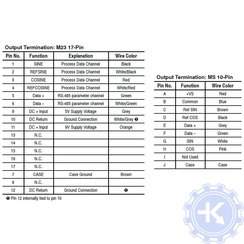 Распиновка энкодеров Allen Bradley Распиновка энкодеров Allen Bradley