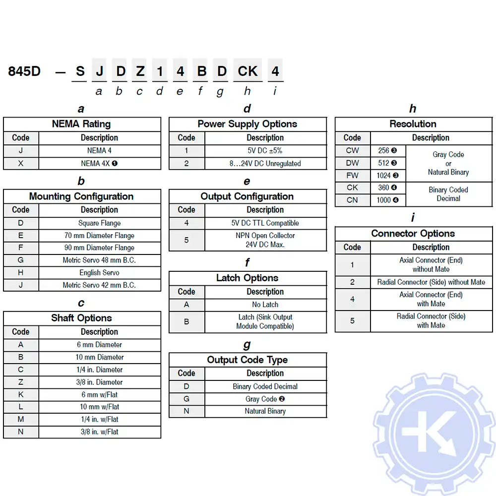 Распиновка энкодеров Allen Bradley Распиновка энкодеров Allen Bradley