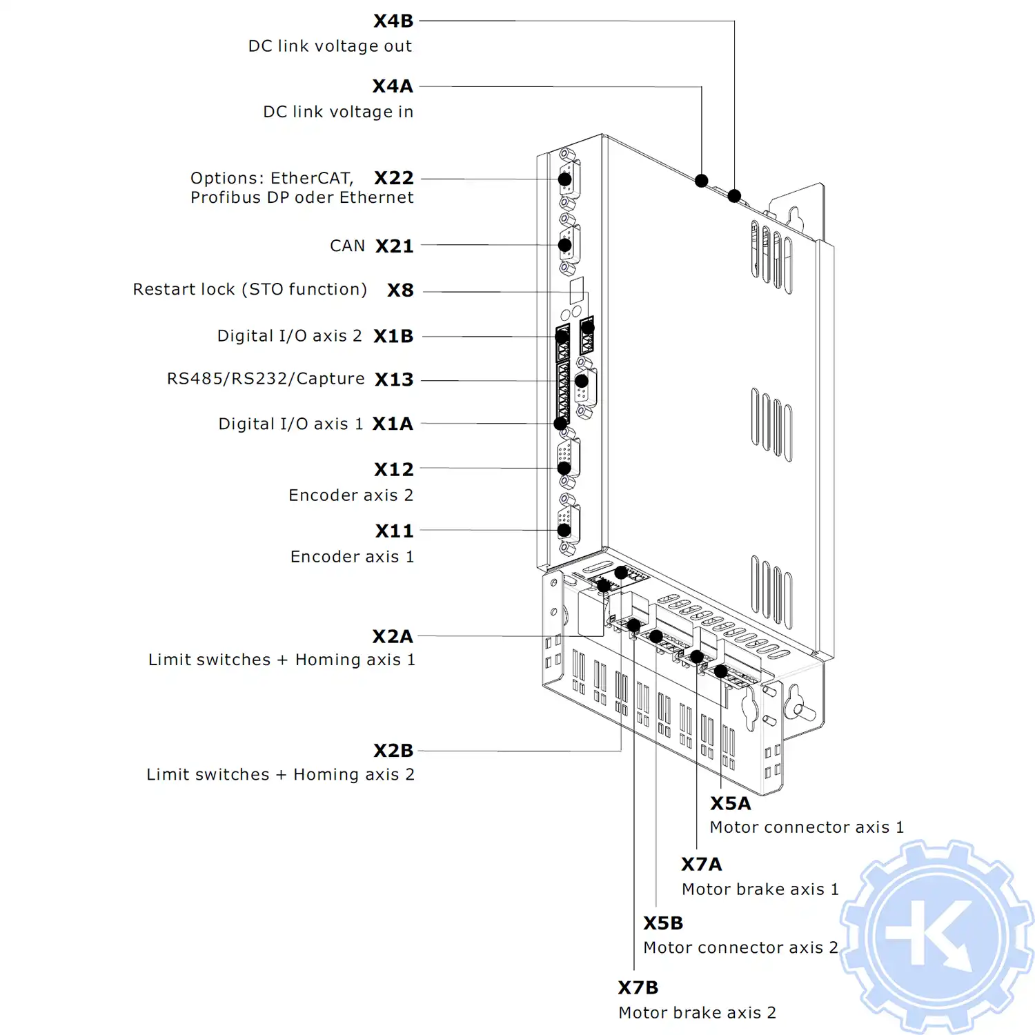 Соединение с внешними устройствами сервоприводов Ecovario 114D, конфигурация интерфейсов Соединение с внешними устройствами сервоприводов Ecovario 114D, конфигурация интерфейсов