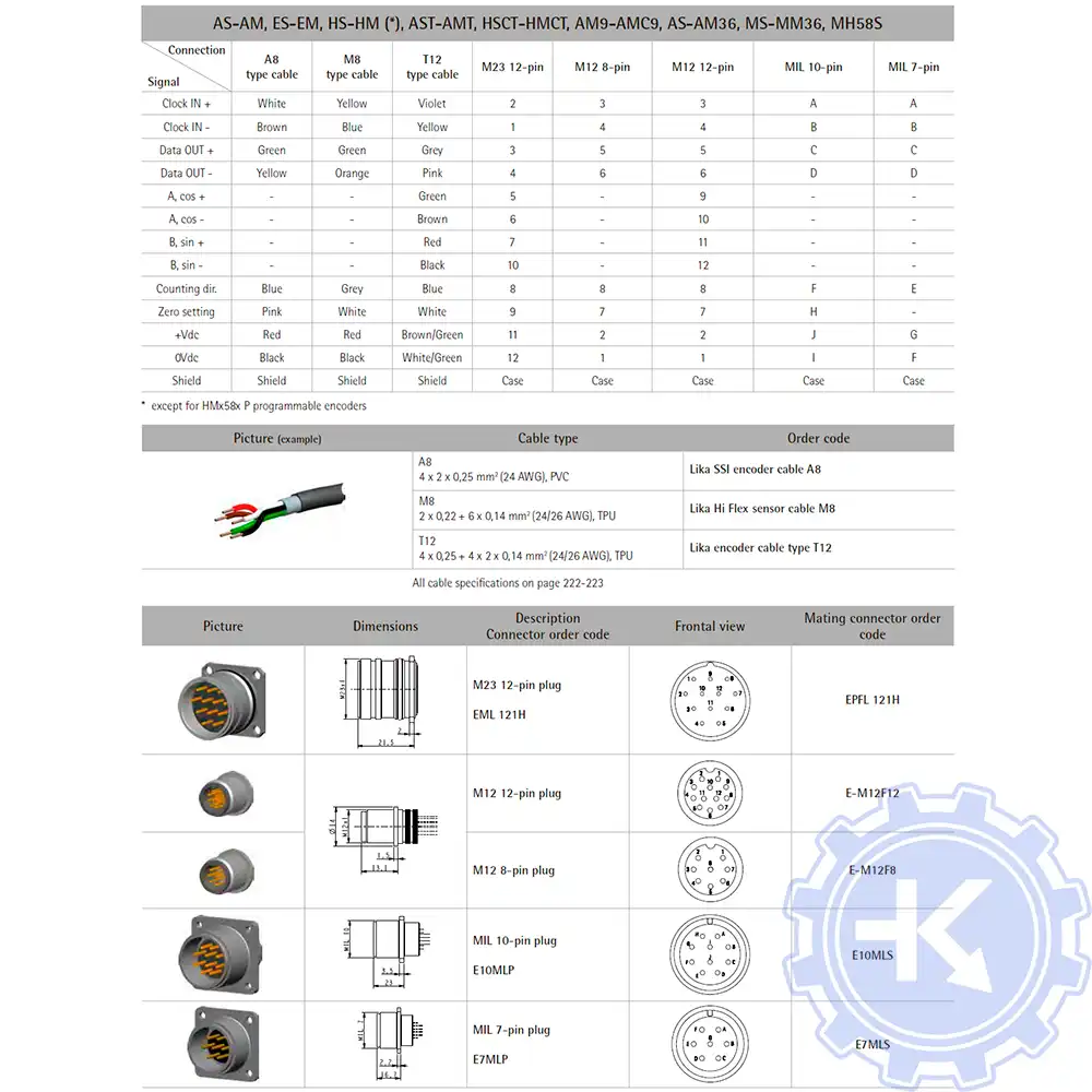 Распиновка энкодеров Lika Распиновка энкодеров Lika