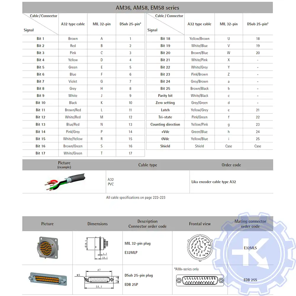 Распиновка энкодеров Lika Распиновка энкодеров Lika