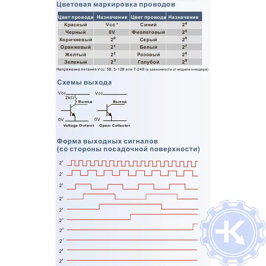 Распиновка энкодеров DELTA Распиновка энкодеров DELTA