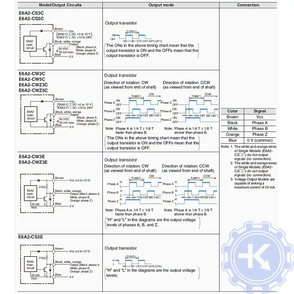 Распиновка энкодеров OMRON Распиновка энкодеров OMRON