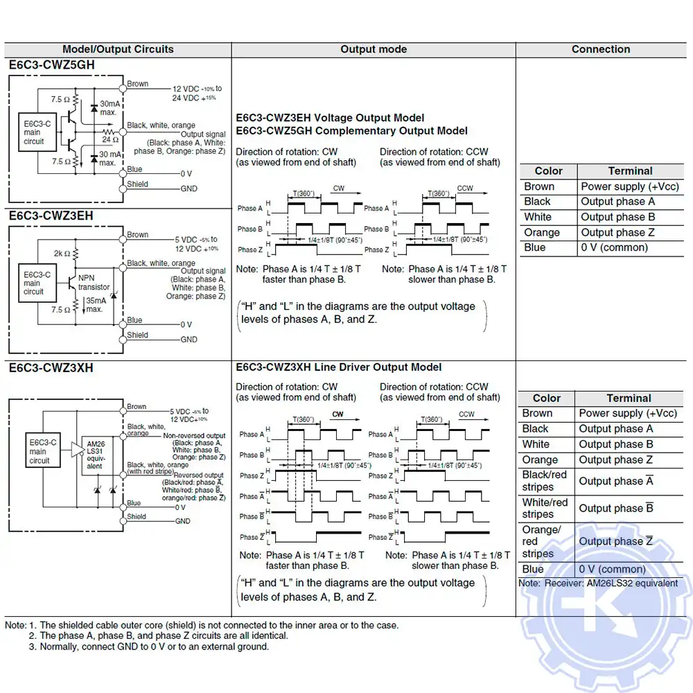 Распиновка энкодеров OMRON Распиновка энкодеров OMRON