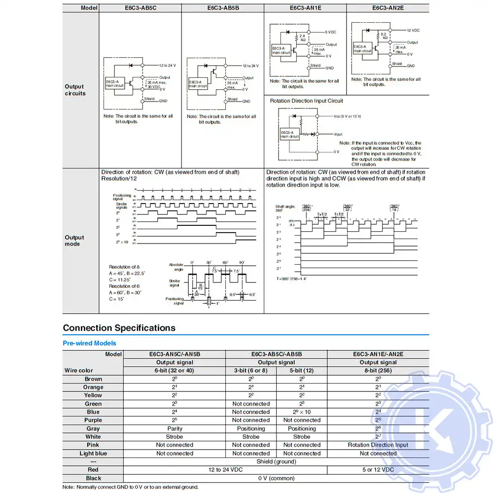 Распиновка энкодеров OMRON Распиновка энкодеров OMRON