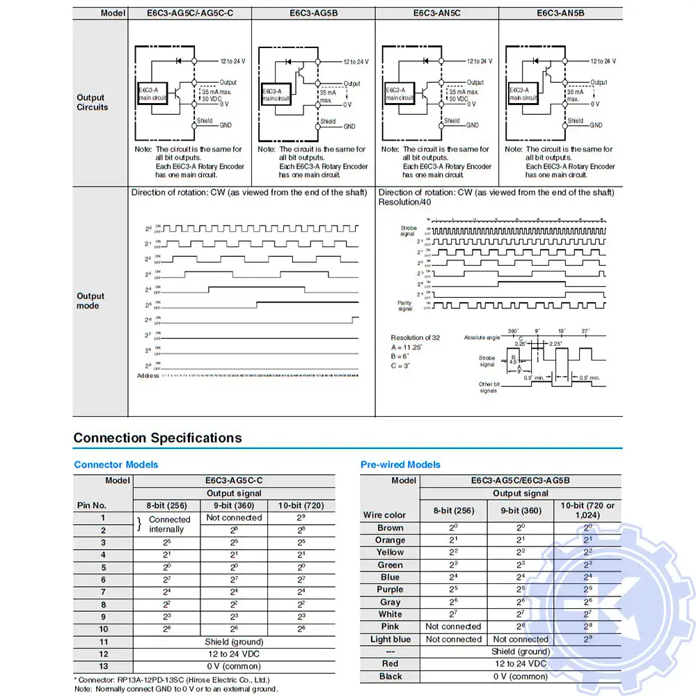 Распиновка энкодеров OMRON Распиновка энкодеров OMRON