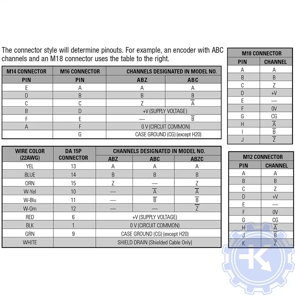 Распиновка энкодеров BEI Распиновка энкодеров BEI