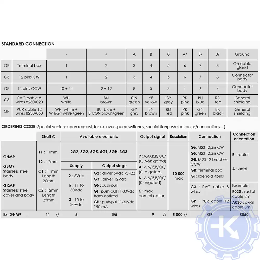 Распиновка энкодеров BEI Распиновка энкодеров BEI
