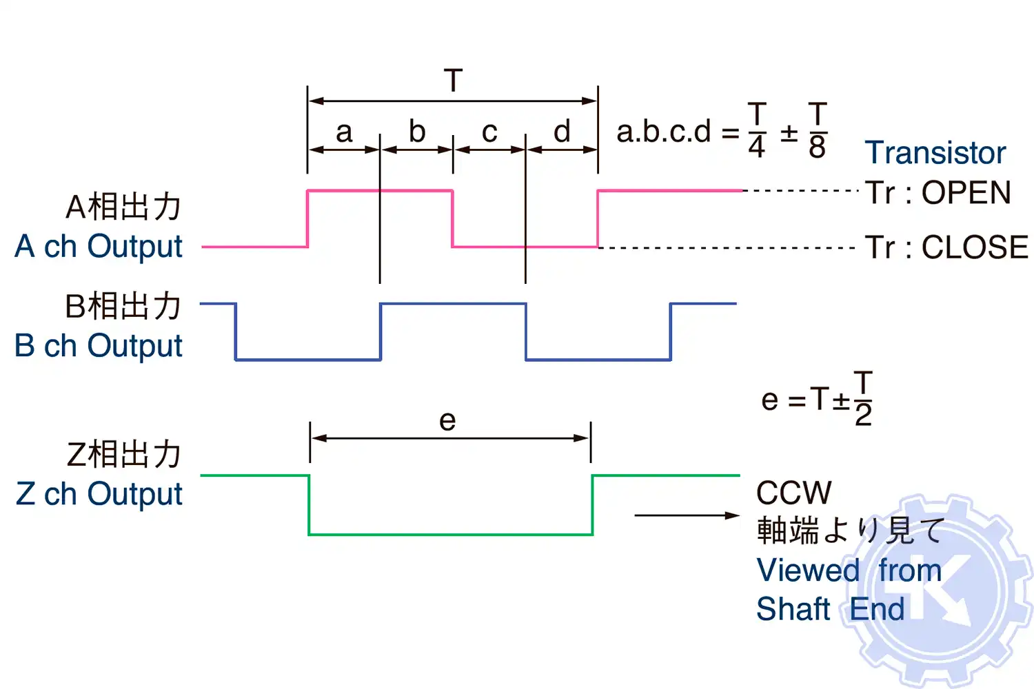 Настройка энкодера TAMAGAWA TS5300N510 (сдвиг фазы выхода) Настройка энкодера TAMAGAWA TS5300N510 (сдвиг фазы выхода)