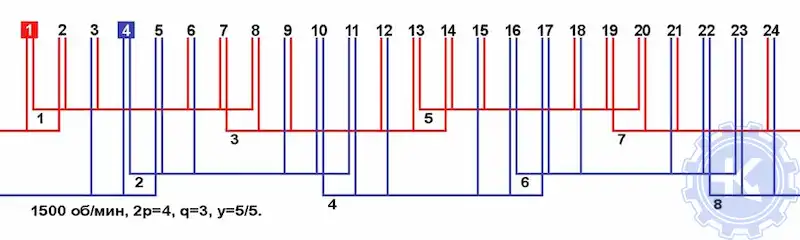 Схема укладки однофазной двухслойной обмотки. Схема укладки однофазной двухслойной обмотки.
