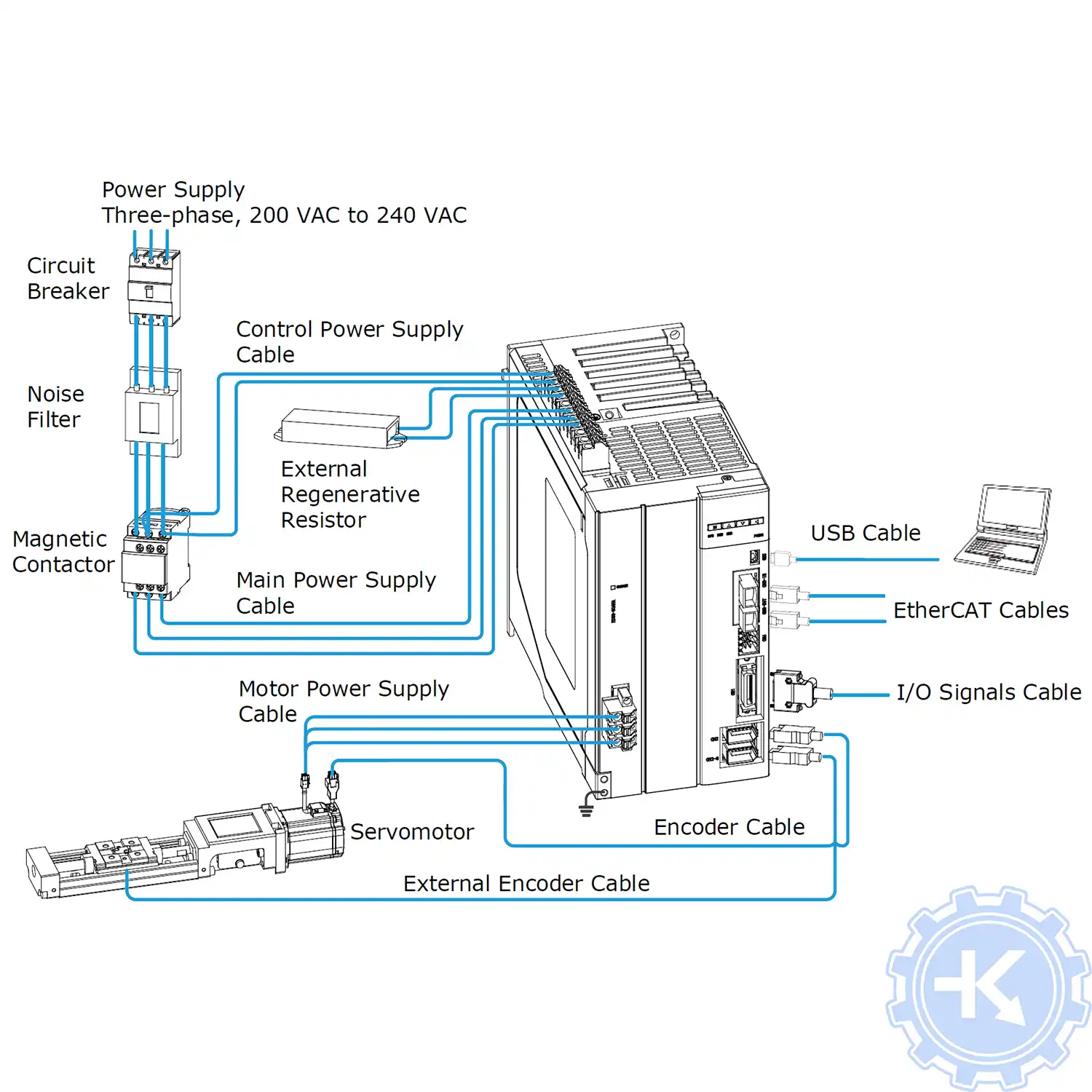 Соединение с внешними устройствами сервоприводов Estun Summa, конфигурация интерфейсов Соединение с внешними устройствами сервоприводов Estun Summa, конфигурация интерфейсов