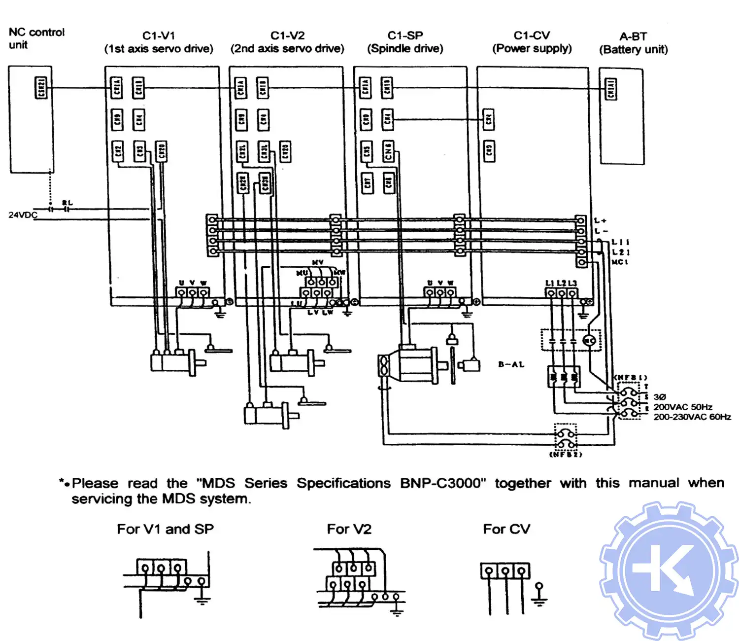 Стандартная схема подключения сервоуселителей MAZAK MDS- C1 series Стандартная схема подключения сервоуселителей MAZAK MDS- C1 series