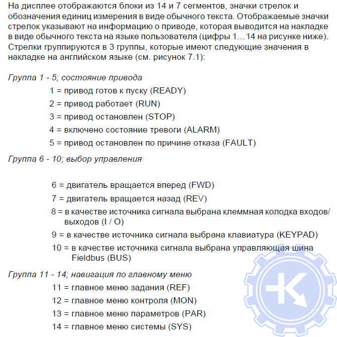Дисплей частотного преобразователя Vacon 10 Дисплей частотного преобразователя Vacon 10