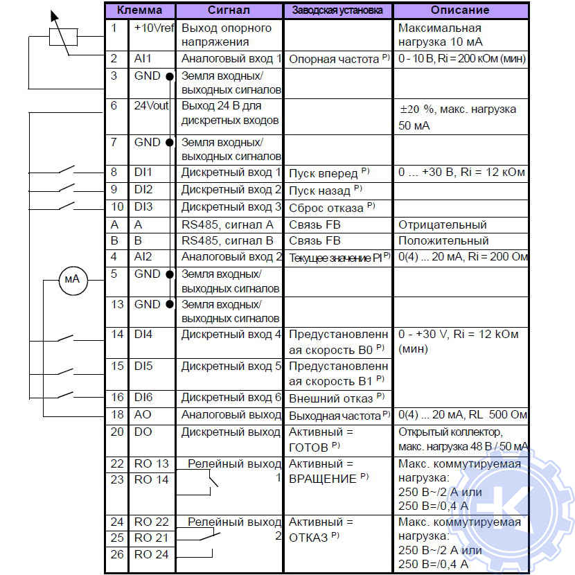 Стандартная конфигурация входа/выхода и подключение Vacon 10 Стандартная конфигурация входа/выхода и подключение Vacon 10